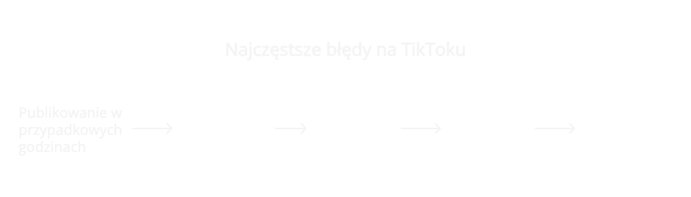Najczęstsze błędy przy publikacji na TikToku